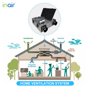 InAir™ 150HRU Ceiling or Wall Mounted Units - Residential and Commercial c/w Controller