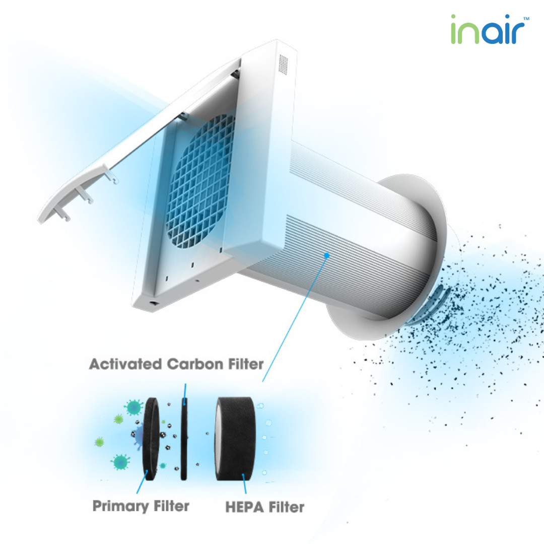 InAir™ IA60-TWHRV Thru the Wall Heat Recovery Ventilation Unit