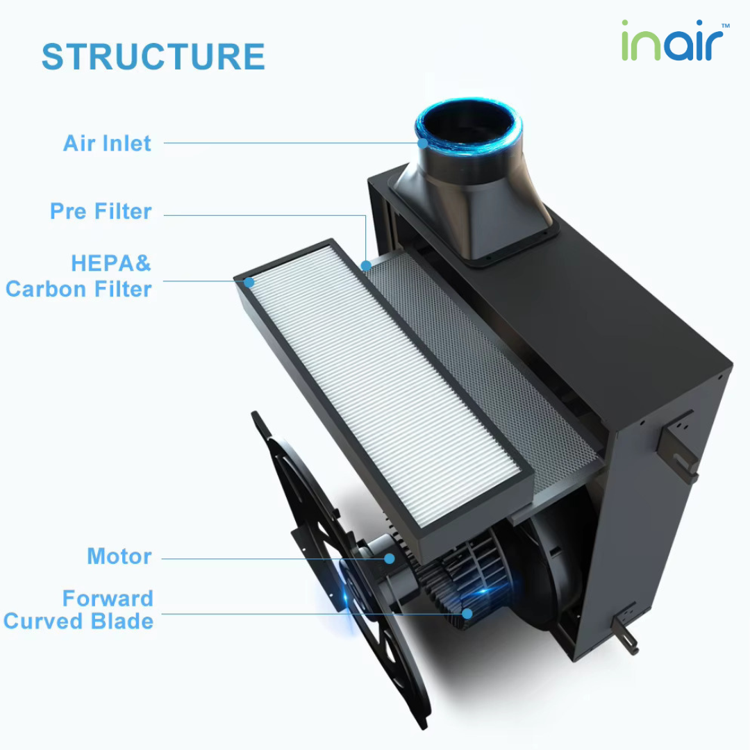 IN-250HFU HEPA 2 Speed Filter Fan Unit up to 250m³/h