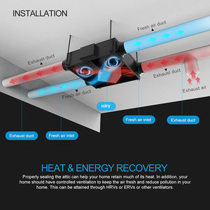 InAir 550HRU Ceiling or Wall Mounted Units - Residential and Commercial c/w Controller