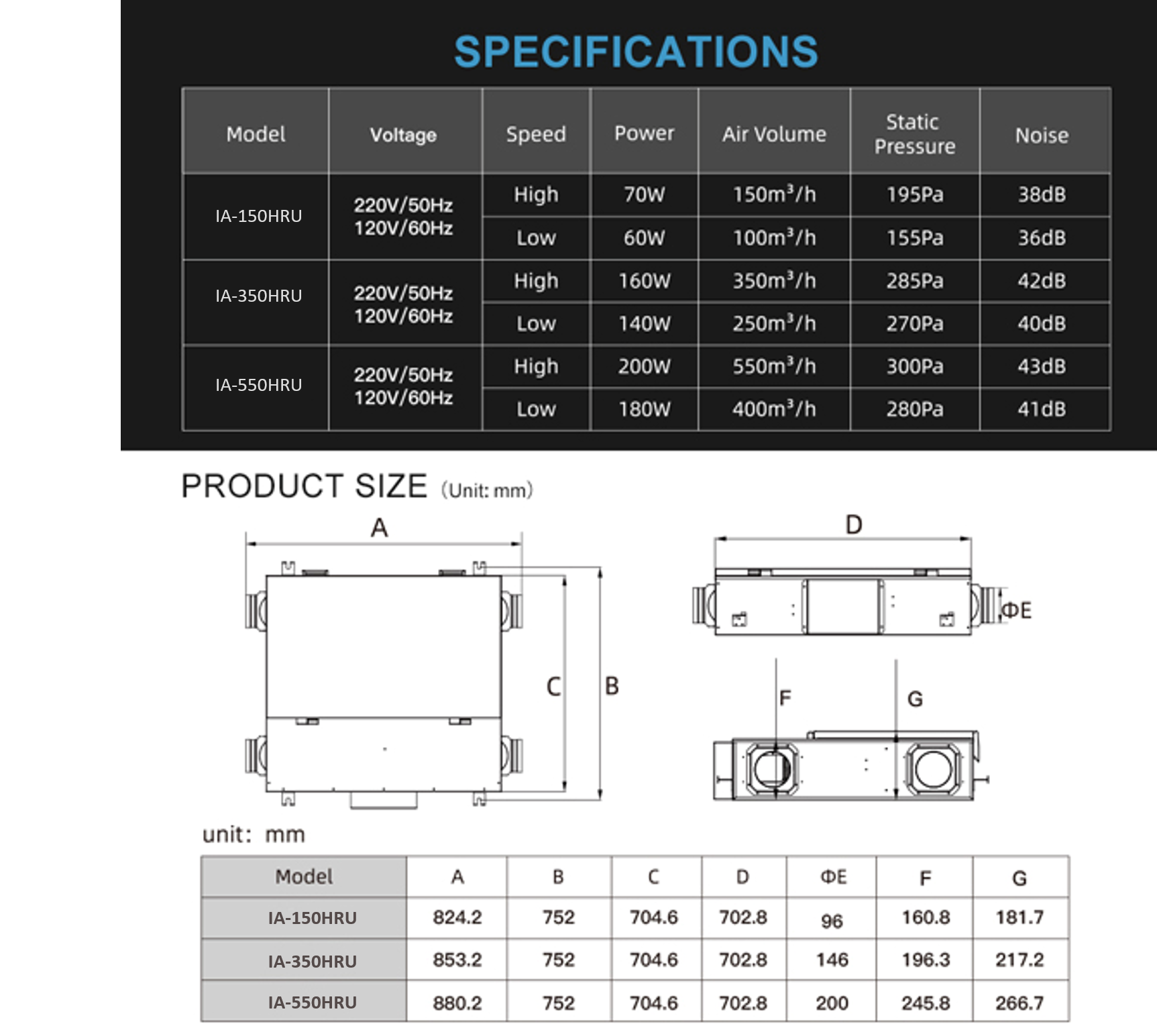 InAir 550HRU Ceiling or Wall Mounted Units - Residential and Commercial c/w Controller