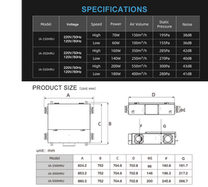 InAir 550HRU Ceiling or Wall Mounted Units - Residential and Commercial c/w Controller